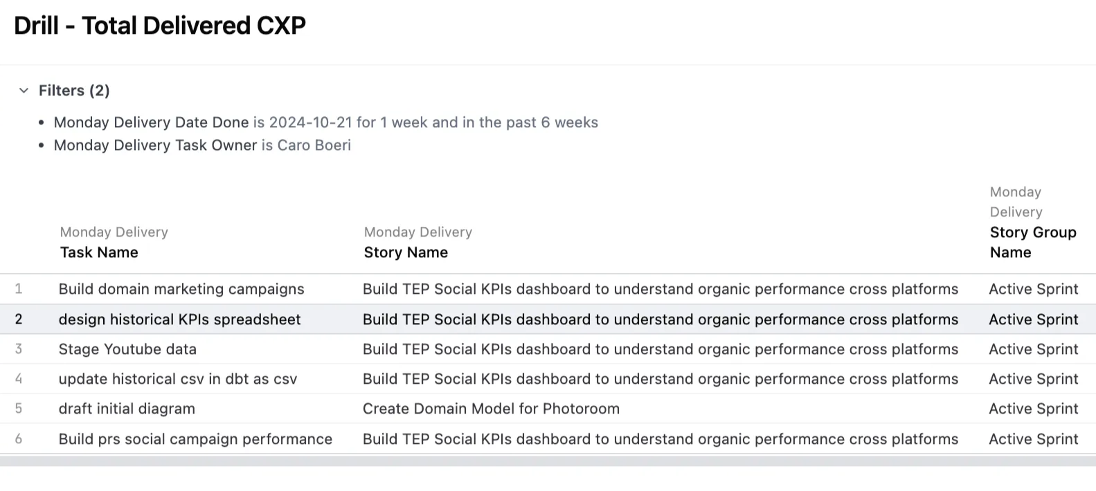 Maximize BI Efficiency with Omni’s Three-Layer Model